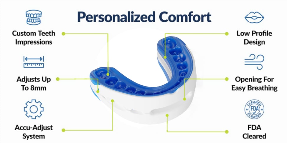 VitalSleep anti-snoring mouthpiece features